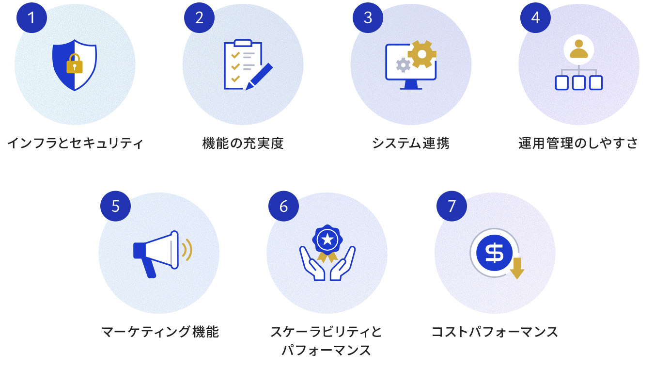 CMSを選ぶ際に確認すべき7つの観点