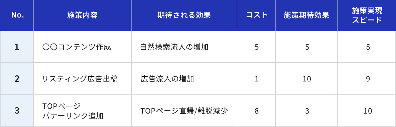 マトリクス表の例