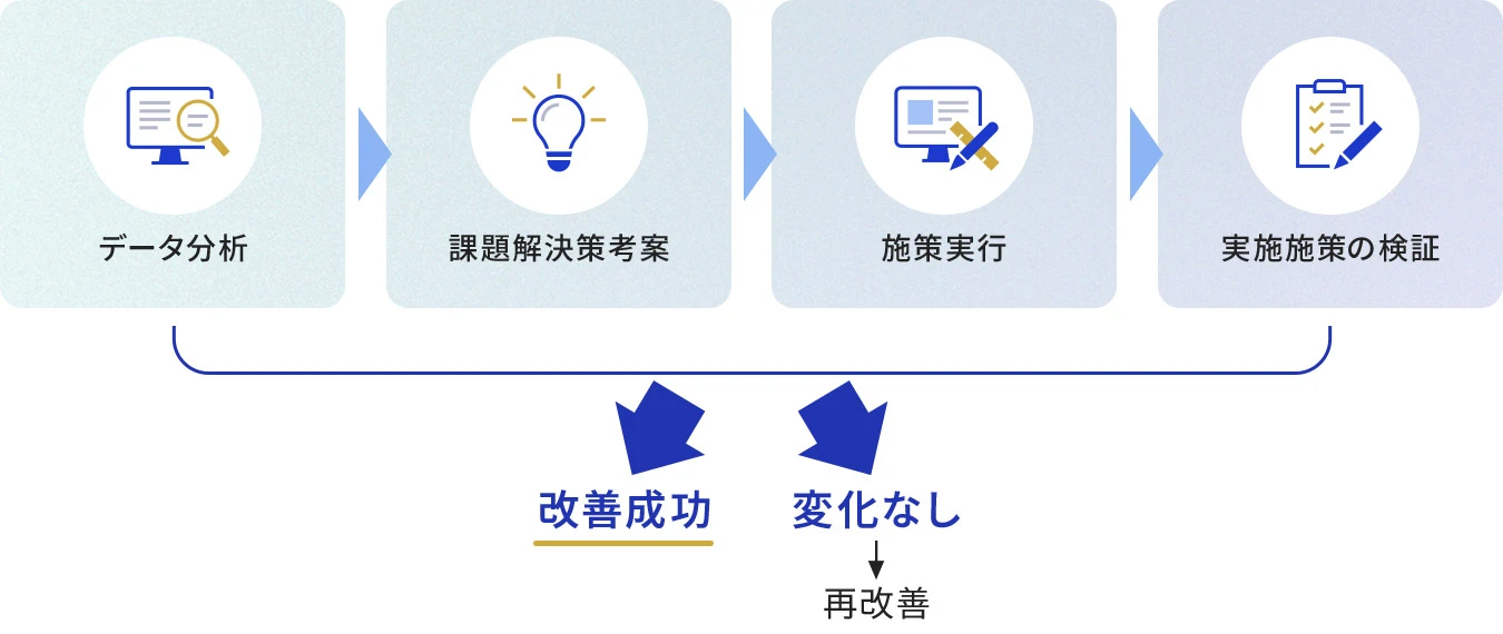 効果測定PDCA解説図