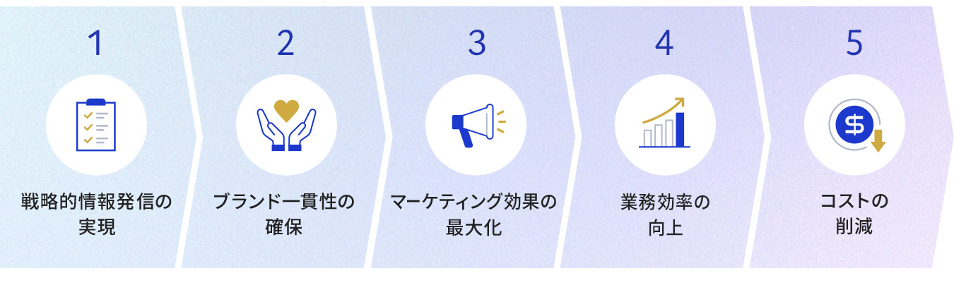 CMSの5つの重要性