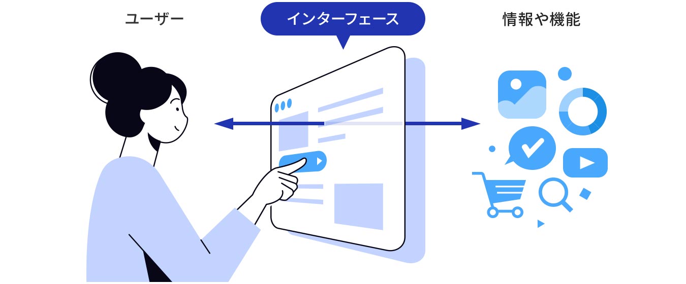 UI（User Interface）の解説