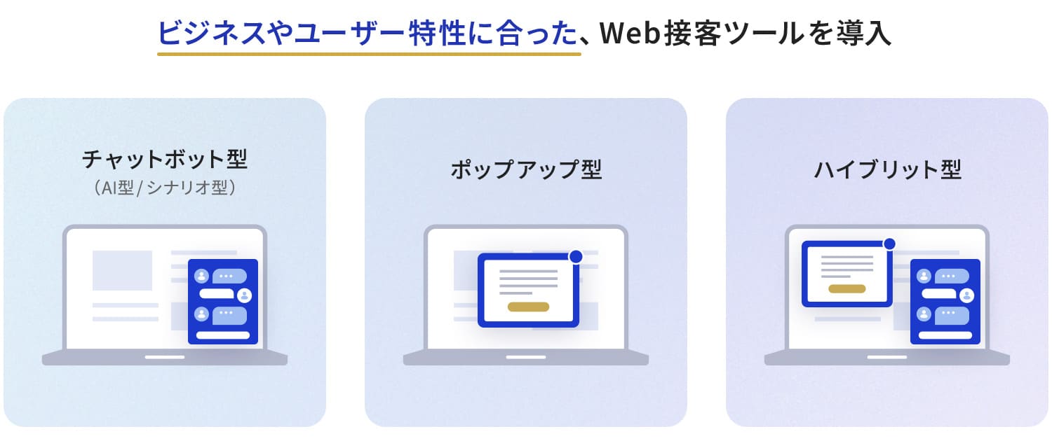 Web接客ツール導入の説明図