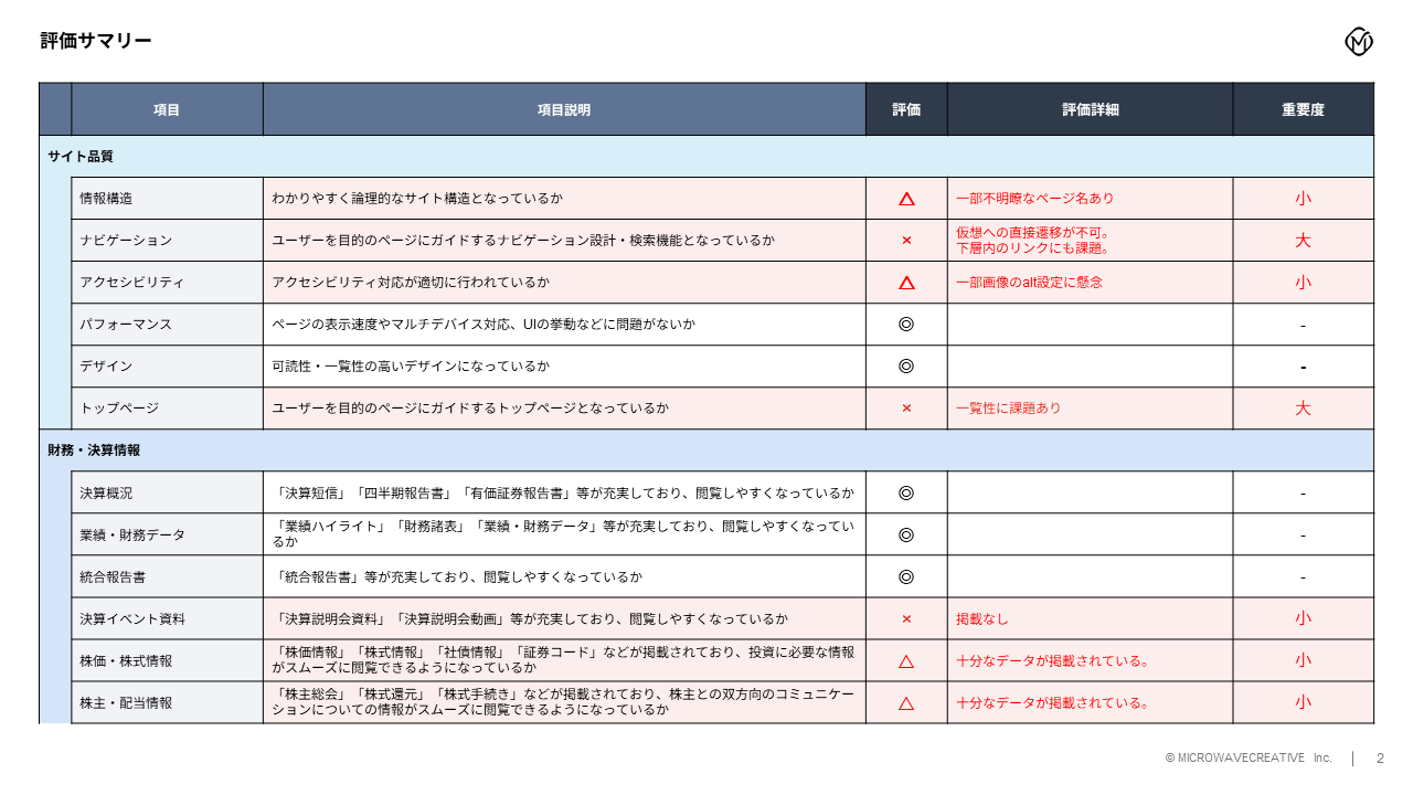 評価レポート例