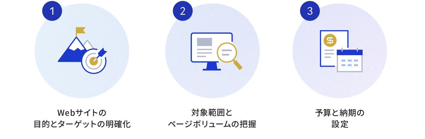 Web制作の事前準備タスク